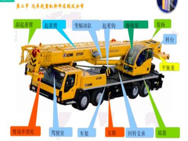 召陵区吊车出租_吊车出租公司分析吊车的进度